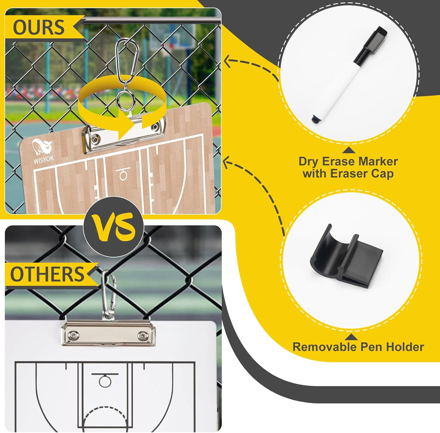 Double-Sided Basketball Coaching Clipboard, Dry Erase Board for Coaches, Ideal B