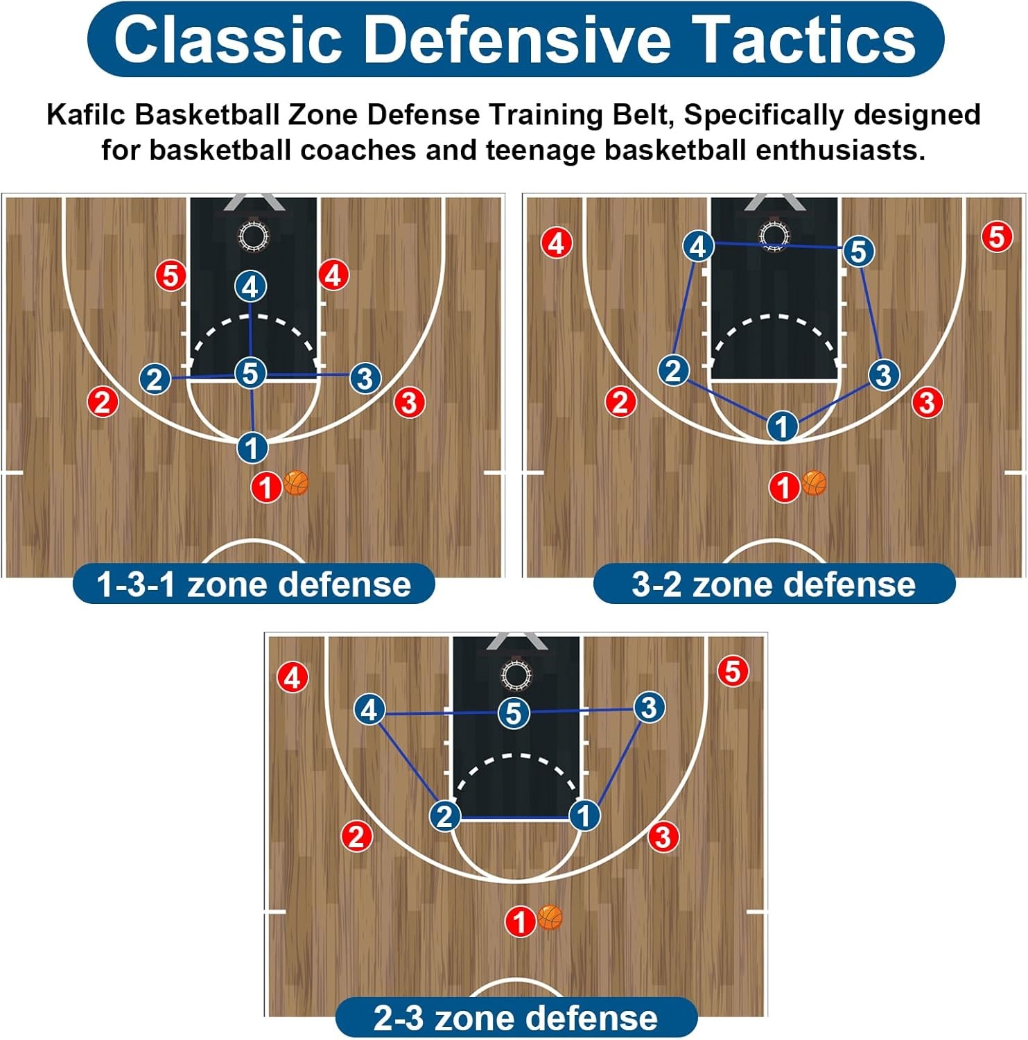 Zone Defense Basketball Bungee Training Kit 1PC Belt & 2 Resistance Bands 6.6ft