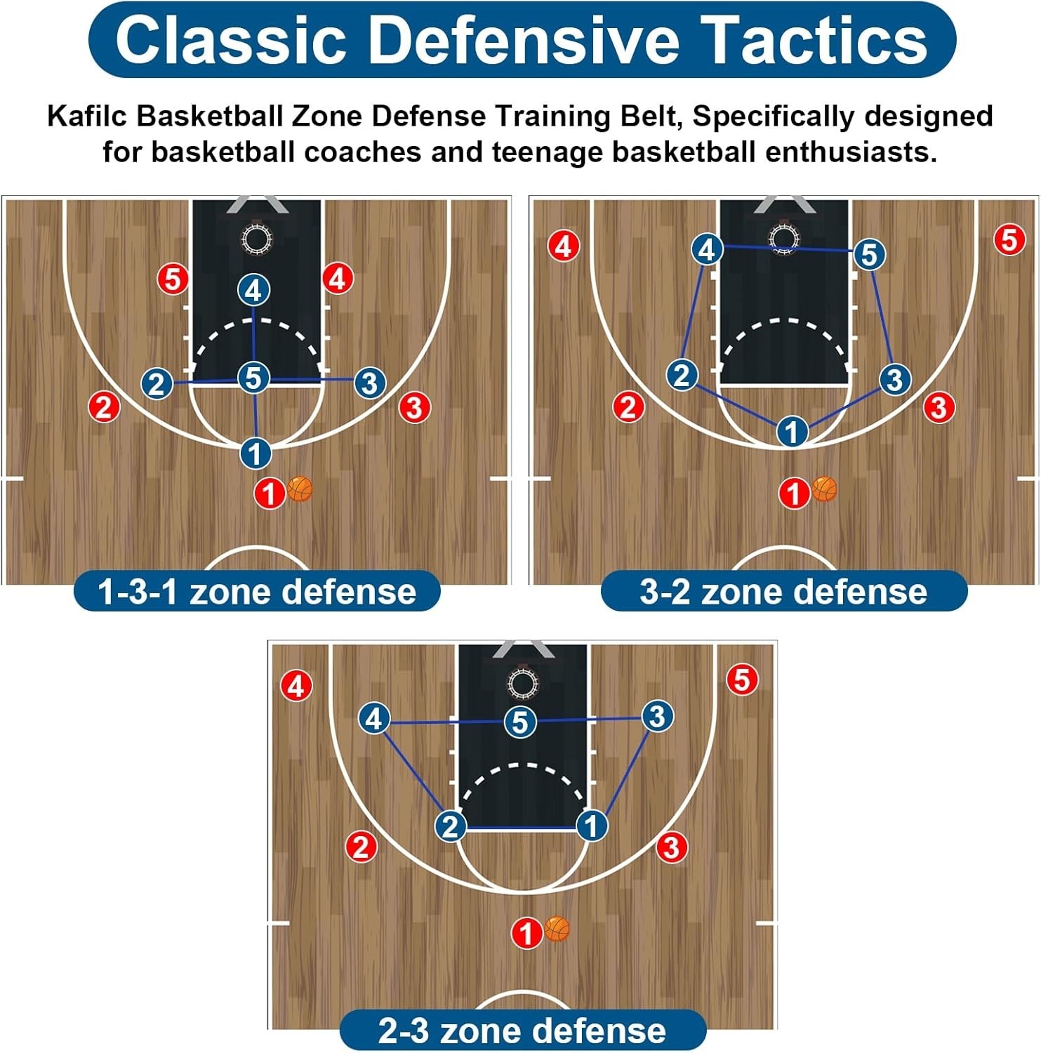 Zone Defense Basketball Bungee Training Kit 1 Belt 6.6Ft & 9.8Ft Resistance Band