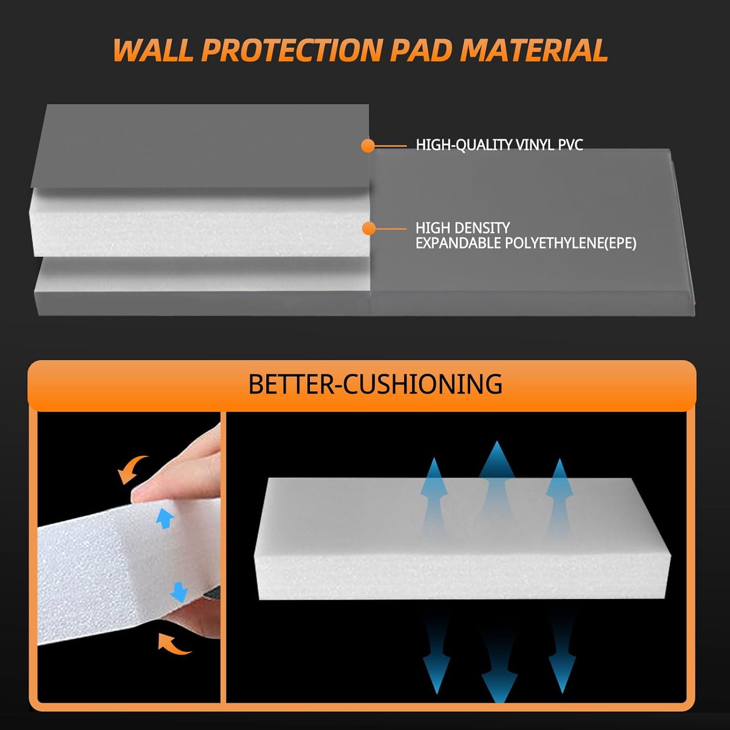 Durable 2″ Thick Gym Wall Padding for Basketball & Taekwondo – 60″x20