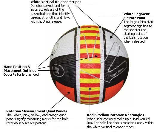 The Shooting Coach® Training Basketball Release, Rotation, Arch (Women’s/Youth)
