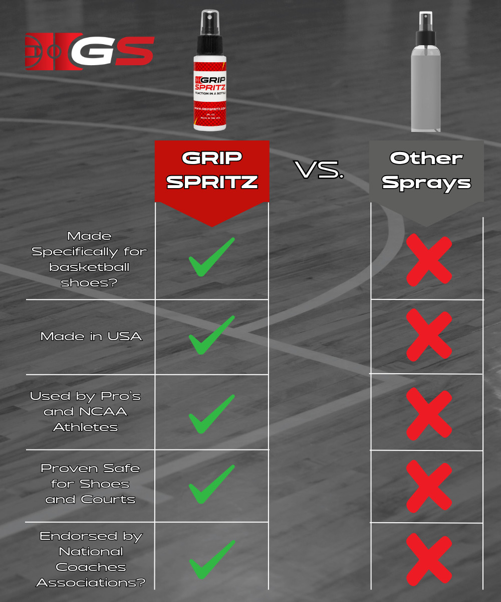 Grip Spritz – Basketball Shoe Traction Spray – Court Grip – Year Round Bundle